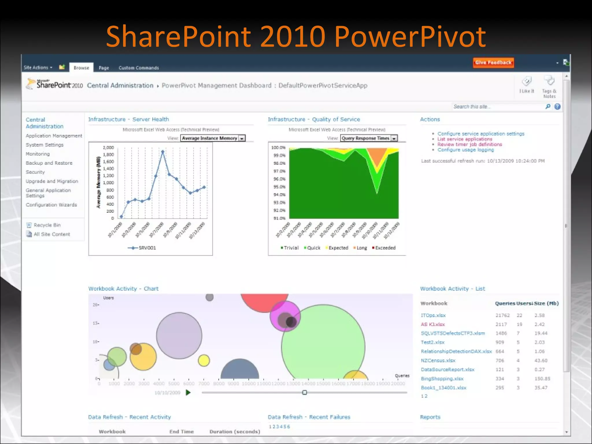 SharePoint 2010 PowerPivot 