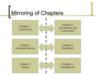 Mirroring of Chapters Chapter 1. Introduction Chapter 2. Literature Review Chapter 3. Design Chapter 4. Development Chapter 5. Evaluation Chapter 6. Conclusions and Future Work 