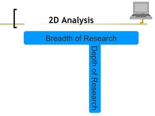 2D Analysis   Breadth of Research Depth of Research 