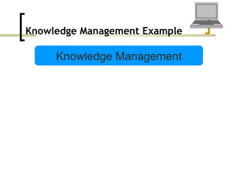 Knowledge Management Example Knowledge Management 