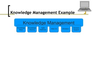 Knowledge Management Example Knowledge Management Web 2.0 Knowledge Sharing Agile Methods Elicitation Knowledge Maps Decision Support 