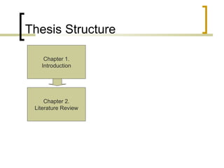 Thesis Structure Chapter 1. Introduction Chapter 2. Literature Review 