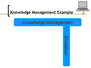 Knowledge Management Example Knowledge Management Elicitation 