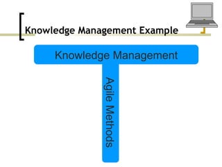Knowledge Management Example Knowledge Management Agile Methods 