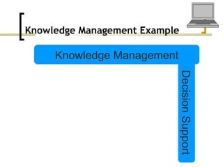Knowledge Management Example Knowledge Management Decision Support 