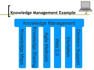 Knowledge Management Example Knowledge Management Web 2.0 Knowledge Sharing Agile Methods Elicitation Knowledge Maps Decision Support 