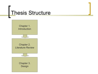 Thesis Structure Chapter 1. Introduction Chapter 2. Literature Review Chapter 3. Design 