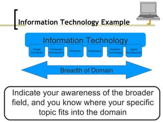 Information Technology Example Information Technology Databases Computer Architecture Networks Assistive Technology Image Synthesis Agent Development Breadth of Domain Indicate your awareness of the broader field, and you know where your specific topic fits into the domain 