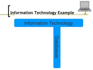 Information Technology Example Information Technology Databases 