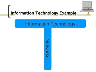 Information Technology Example Information Technology Networks 