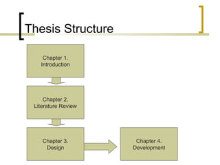 Thesis Structure Chapter 1. Introduction Chapter 2. Literature Review Chapter 3. Design Chapter 4. Development 