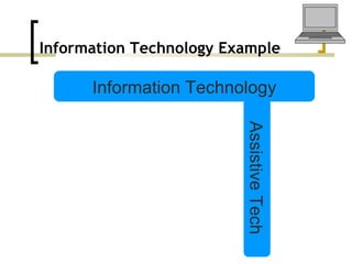 Information Technology Example Information Technology Assistive Tech 