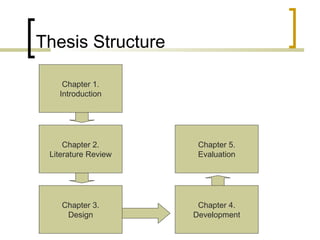 Thesis Structure Chapter 1. Introduction Chapter 2. Literature Review Chapter 3. Design Chapter 4. Development Chapter 5. Evaluation 