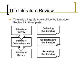 The Literature Review To made things clear, we divide the Literature Review into three parts: Literature Review Literature Comprehension Literature Survey Collecting  the literature Understanding the literature Reviewing  the literature 