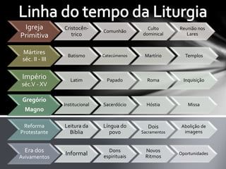Igreja 
Primitiva 
Cristocên-trico 
Comunhão 
Culto 
dominical 
Reunião nos 
Lares 
Mártires 
séc. II - III 
Batismo Catecúmenos Martírio Templos 
Império 
séc.V - XV 
Latim Papado Roma Inquisição 
Gregório 
Magno 
Institucional Sacerdócio Hóstia Missa 
Reforma 
Protestante 
Leitura da 
Bíblia 
Língua do 
povo 
Dois 
Sacramentos 
Abolição de 
imagens 
Era dos 
Avivamentos 
Informal Dons 
espirituais 
Novos 
Ritmos 
Oportunidades 
 