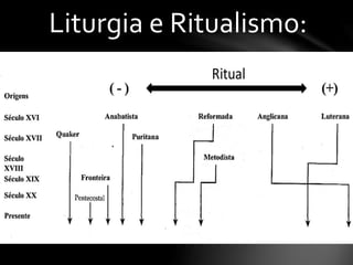 Liturgia e Ritualismo: 
 