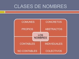 CLASES DE NOMBRES