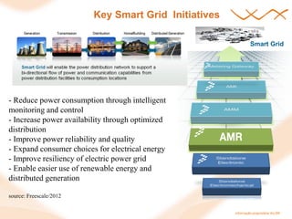 Key Smart Grid Initiatives
Smart Grid

- Reduce power consumption through intelligent
monitoring and control
- Increase po...