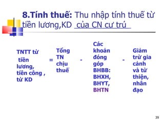 8.Tính thuế:  Thu nhập tính thuế từ tiền lương,KD   của CN cư trú  TNTT từ tiền lương, tiền công , từ KD = Tổng TN chịu thuế  - Các khoản đóng góp BHBB: BHXH, BHYT,  BHTN - Giảm trừ gia cảnh và từ thiện, nhân đạo 