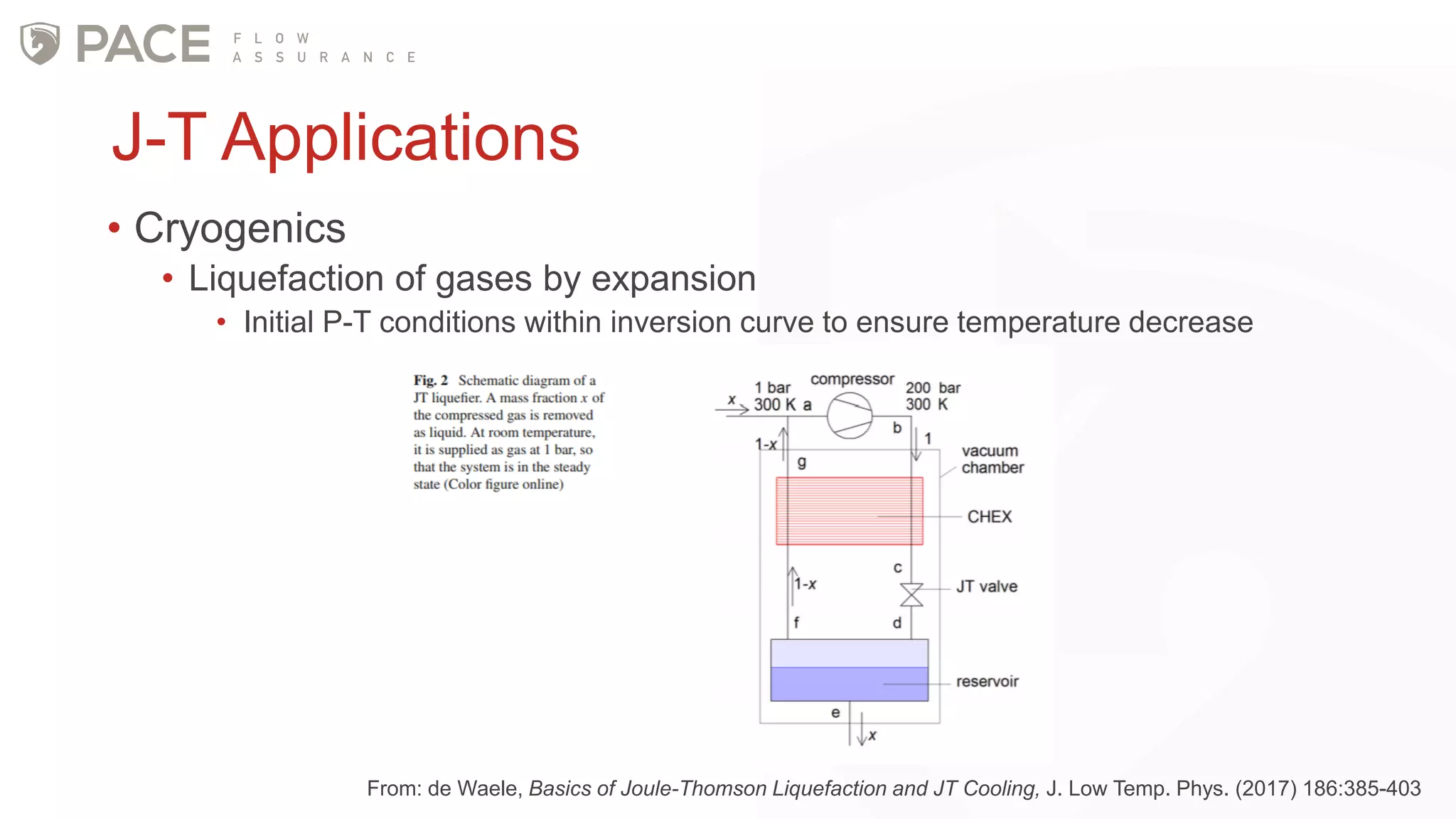 J-T Applications
• Cryogenics
• Liquefaction of gases by expansion
• Initial P-T conditions within inversion curve to ensure temperature decrease
From: de Waele, Basics of Joule-Thomson Liquefaction and JT Cooling, J. Low Temp. Phys. (2017) 186:385-403
 