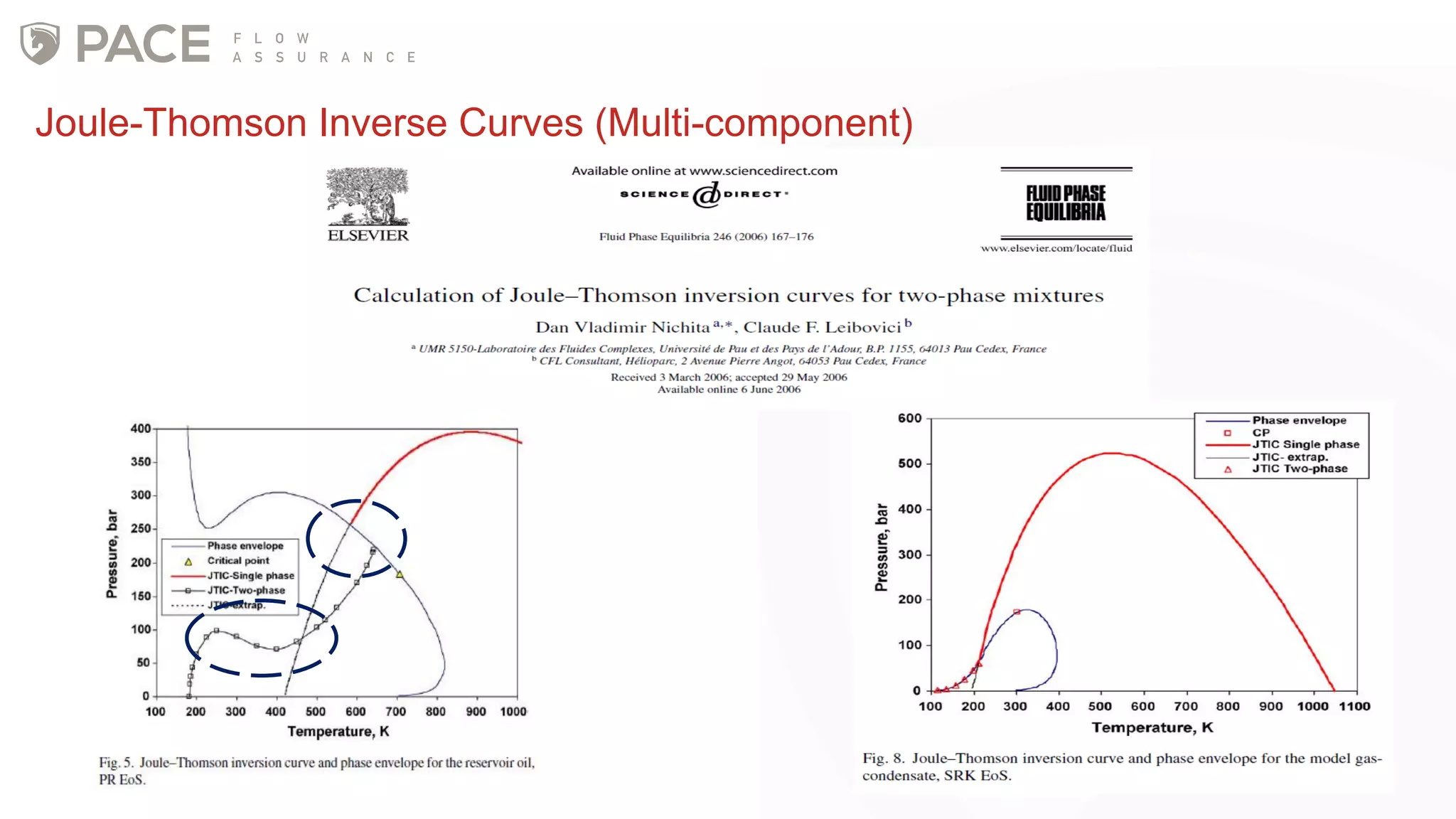 Joule-Thomson Inverse Curves (Multi-component)
 