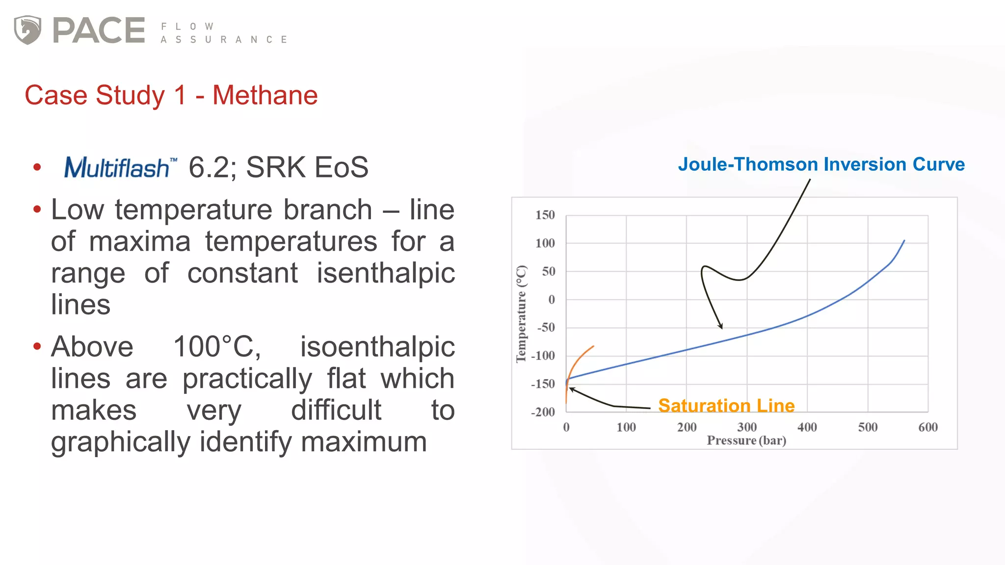 Case Study 1 - Methane
Joule-Thomson Inversion Curve
Saturation Line
• 6.2; SRK EoS
• Low temperature branch – line
of maxima temperatures for a
range of constant isenthalpic
lines
• Above 100°C, isoenthalpic
lines are practically flat which
makes very difficult to
graphically identify maximum
 