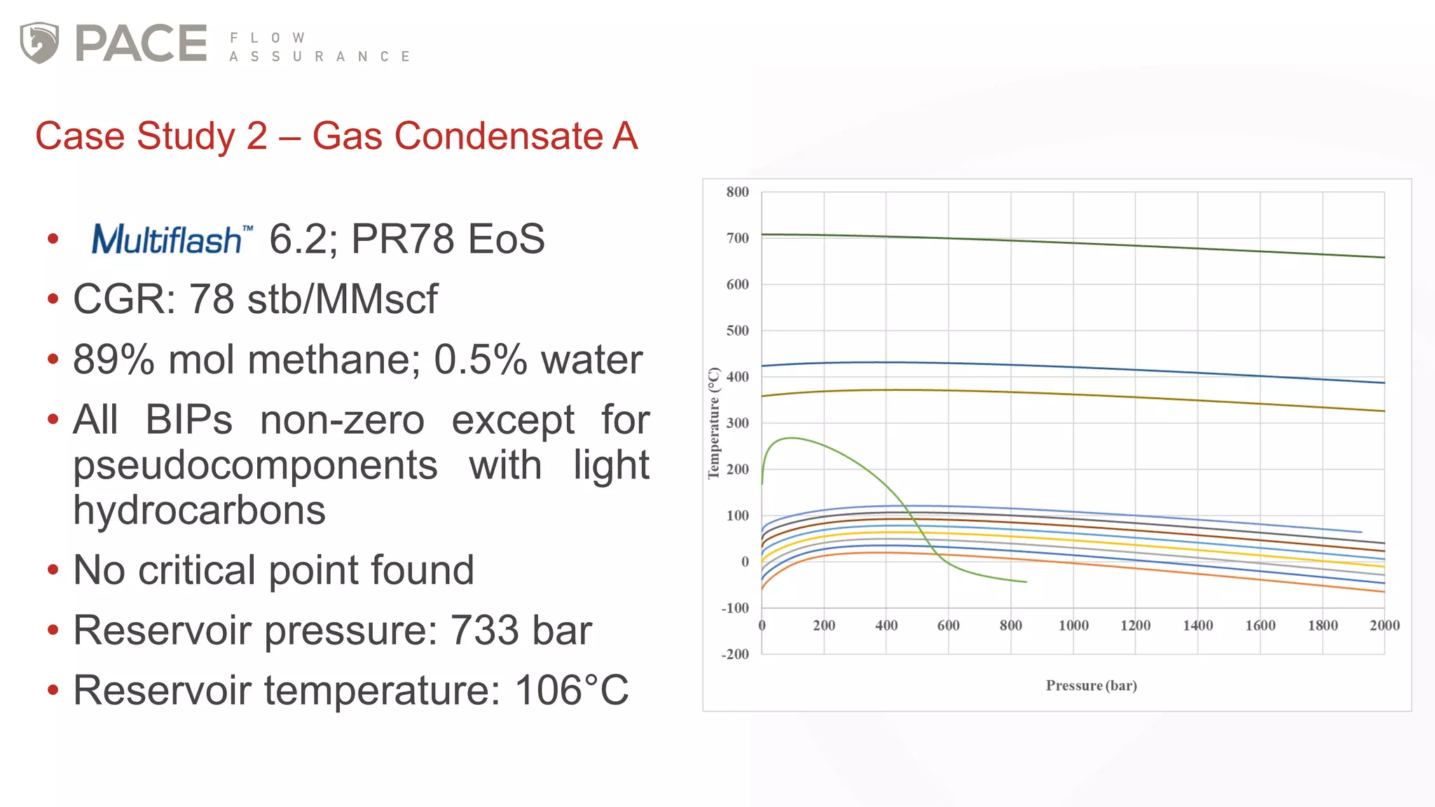 Case Study 2 – Gas Condensate A
• 6.2; PR78 EoS
• CGR: 78 stb/MMscf
• 89% mol methane; 0.5% water
• All BIPs non-zero except for
pseudocomponents with light
hydrocarbons
• No critical point found
• Reservoir pressure: 733 bar
• Reservoir temperature: 106°C
 