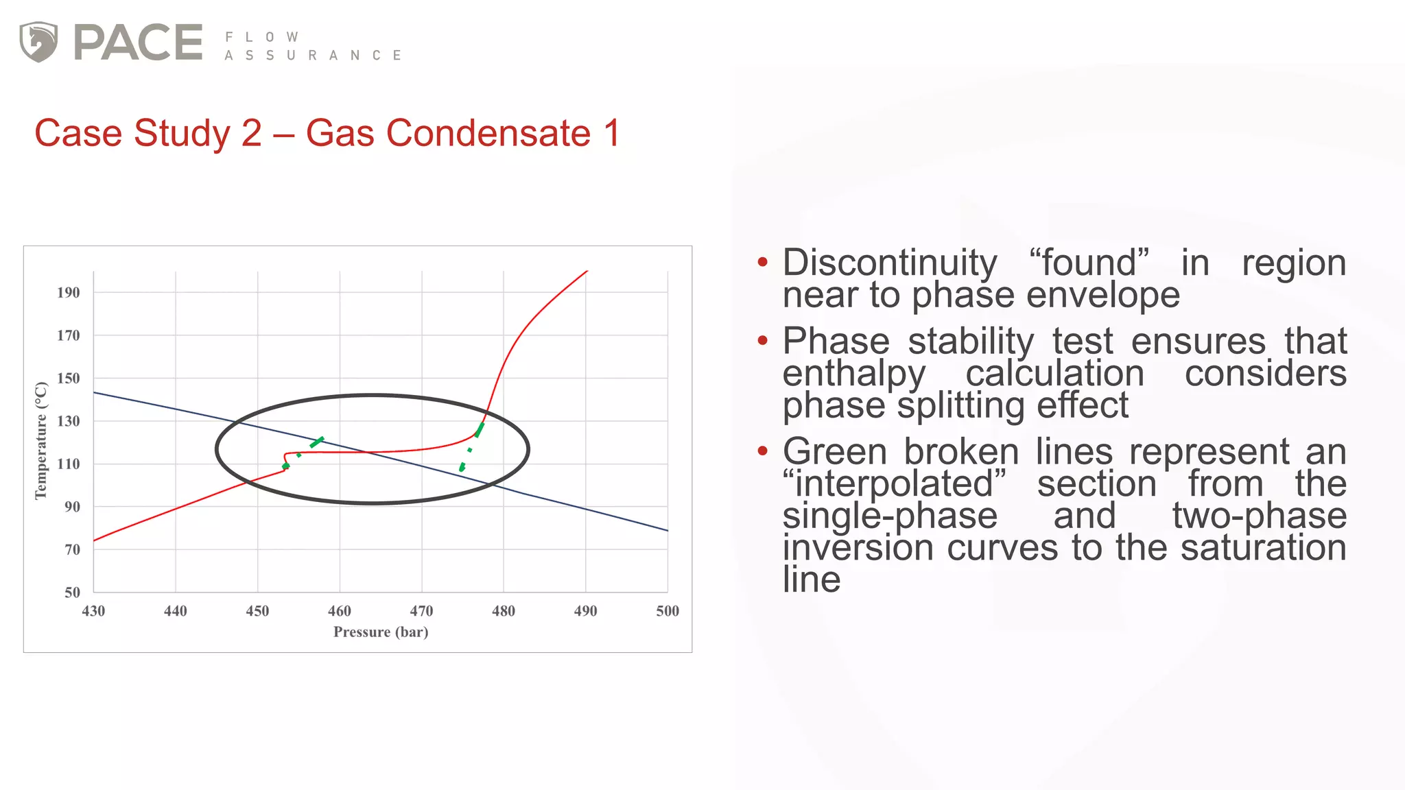 Case Study 2 – Gas Condensate 1
• Discontinuity “found” in region
near to phase envelope
• Phase stability test ensures that
enthalpy calculation considers
phase splitting effect
• Green broken lines represent an
“interpolated” section from the
single-phase and two-phase
inversion curves to the saturation
line
 