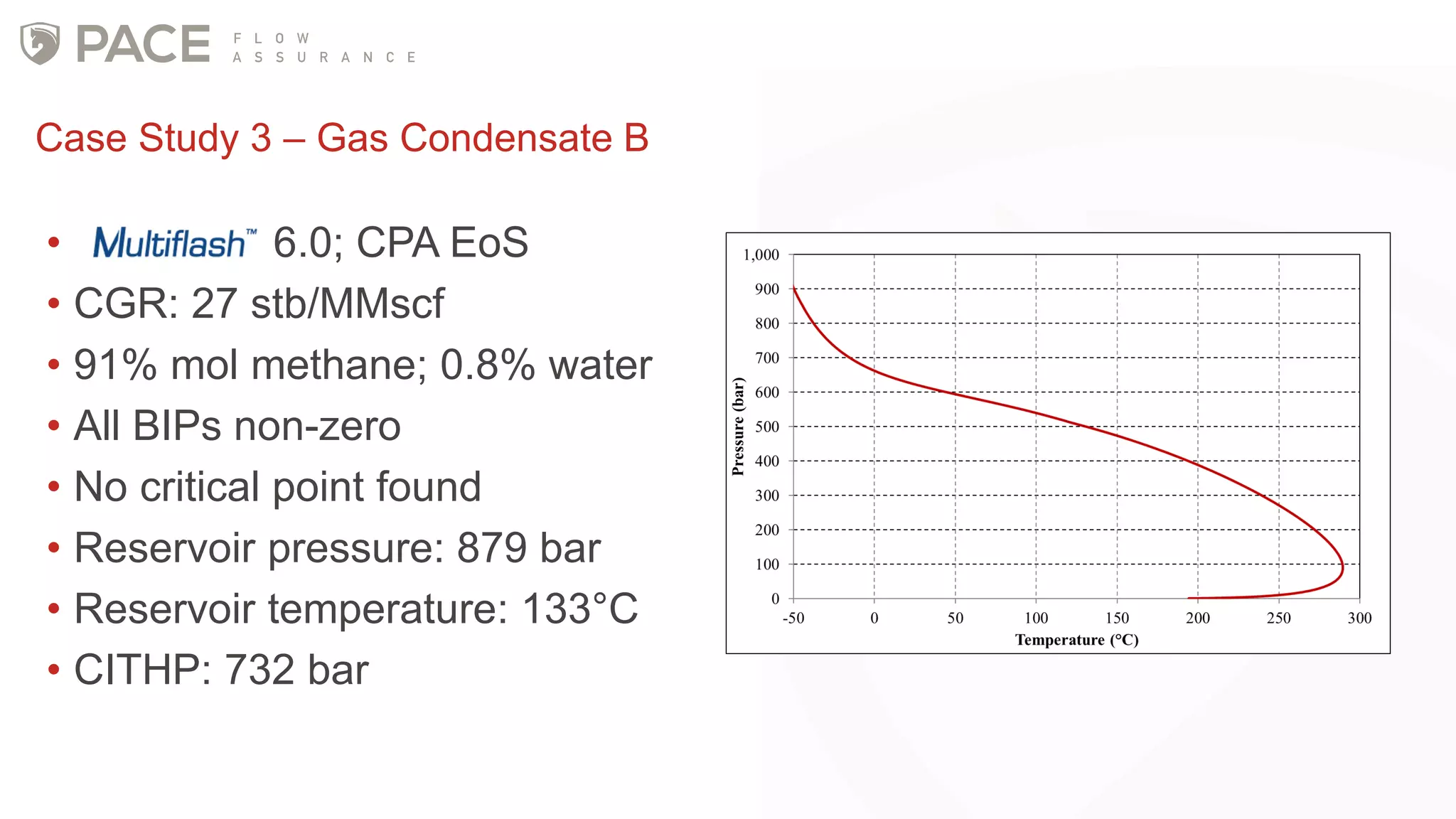 Case Study 3 – Gas Condensate B
• 6.0; CPA EoS
• CGR: 27 stb/MMscf
• 91% mol methane; 0.8% water
• All BIPs non-zero
• No critical point found
• Reservoir pressure: 879 bar
• Reservoir temperature: 133°C
• CITHP: 732 bar
 