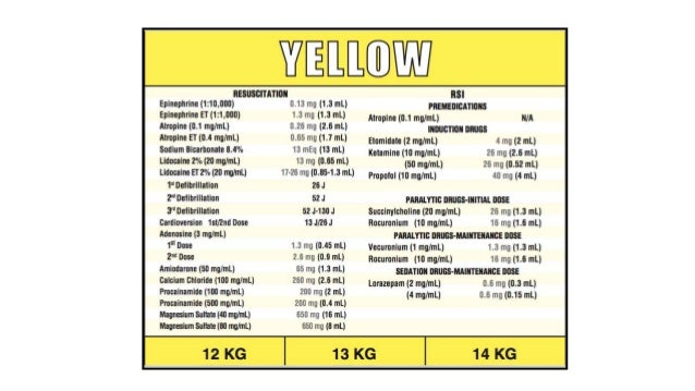 Broselow Tape Color Chart