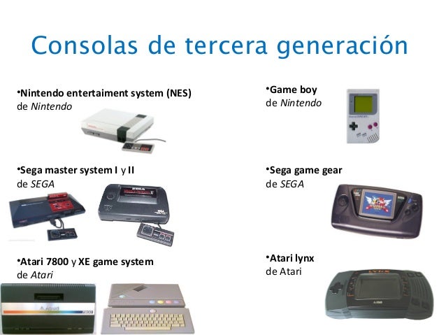 Evolución de las videoconsolas.