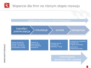 zaplecze logistyczno-administracyjne finansowanie  doradztwo HR i prawne Wsparcie dla firm na różnym etapie rozwoju 