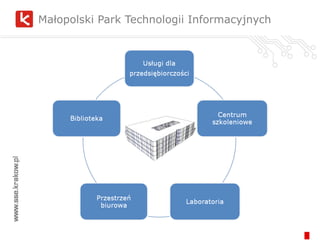 Małopolski Park Technologii Informacyjnych 