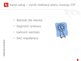 Karta usług – wynik realizacji planu rozwoju CIP Wartość dla klienta Segment rynkowy Łańcuch wartości Sieć współpracy 
