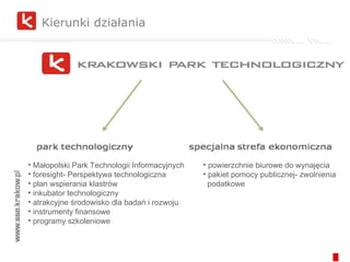 Kierunki działania Małopolski Park Technologii Informacyjnych foresight- Perspektywa technologiczna plan wspierania klastrów inkubator technologiczny atrakcyjne środowisko dla badań i rozwoju instrumenty finansowe programy szkoleniowe powierzchnie biurowe do wynajęcia pakiet pomocy publicznej- zwolnienia podatkowe 