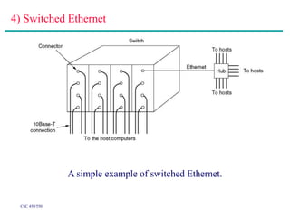 MEDIUM ACCESS CONTROL Sublayer IN CN.ppt