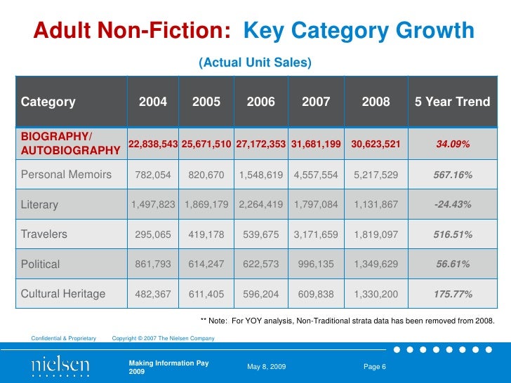 Bookscan numbers picture