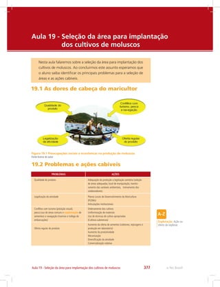 e-Tec Brasil377Aula 19 - Seleção da área para implantação dos cultivos de moluscos
Aula 19 -	Seleção da área para implantação 	
	 dos cultivos de moluscos
Nesta aula falaremos sobre a seleção da área para implantação dos
cultivos de moluscos. Ao concluirmos este assunto esperamos que
o aluno saiba identificar os principais problemas para a seleção de
áreas e as ações cabíveis.
19.1 As dores de cabeça do maricultor
19.2 Problemas e ações cabíveis
Figura 19.1 Preocupações sociais e econômicas na produção de moluscos.
Fonte Acervo do autor
PROBLEMAS
Qualidade do produto
Legalização da atividade
Conflitos com turismo (poluição visual),
pesca (uso de áreas comuns e explotação de
sementes) e navegação (marinas e trafego de
embarcações)
Oferta regular do produto
AÇÕES
Adequação da produção a legislação sanitária (seleção
de áreas adequadas, local de manipulação, monito-
ramento das variáveis ambientais, treinamento dos
colaboradores).
Planos Locais de Desenvolvimento da Maricultura
(PLDMs)
Articulações institucionais
Ordenamento dos cultivos
Uniformização de materiais
Uso de técnicas de cultivo apropriadas
(Cultivos submersos)
Aumento da oferta de sementes (coletores, repicagens e
produção em laboratório)
Aumento da produtividade
Mecanização
Diversificação da atividade
Comercialização coletiva
Explotação: Ação ou
efeito de explorar.
 