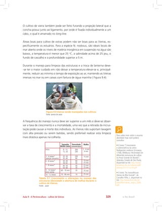 e-Tec Brasil329Aula 9 - A Pectinocultura - cultivo de Vieiras
Figura 9.4 Vieiras sendo manejadas nos cultivos
Fonte: acervo do autor
Tabela 9.1 Crescimento e alterações no manejo das
estruturas (densidade e abertura de malha) durante o
cultivo de Vieiras.
Fonte: autor
O cultivo de vieira também pode ser feito furando a projeção lateral que a
concha possui junto ao ligamento, por onde é fixada individualmente a um
cabo, o qual é amarrado no long-line.
Áreas boas para cultivo de ostras podem não ser boas para as Vieiras, es-
pecificamente os estuários. Para a espécie N. nodosus, são ideais locais de
mar aberto onde os níveis de matéria inorgânica em suspensão na água são
baixos, a temperatura é menor que 25 o
C, a salinidade acima de 25 psu, o
fundo de cascalho e a profundidade superior a 5 m.
Durante o manejo para limpeza das estruturas e a troca de lanterna deve-
-se ter o maior cuidado em não deixar a temperatura elevar-se e, principal-
mente, reduzir ao mínimo o tempo de exposição ao ar, mantendo as Vieiras
imersas no mar ou em caixas com fartura de água marinha ( Figura 9.4).
A frequência do manejo nunca deve ser superior a um mês e deve-se obser-
var a taxa de crescimento e a mortalidade, uma vez que a retirada da incrus-
tação pode causar a morte dos indivíduos. As Vieiras não suportam lavagem
com alta pressão ou serem batidas, sendo preferível realizar esta limpeza
mais drástica apenas na colheita.
Para saber mais sobre o assunto
abordado hoje você poderá
consultar:
• O texto “Crescimento
e sobrevivência da vieira
Nodipecten nodosus (Linnaeus,
1758), (Mollusca: Pectinidae) em
diferentes estruturas de cultivo
na Praia Grande do Bonete”,
Ubatuba, Estado de São Paulo,
disponível no link: http://www.
biotemas.ufsc.br/volumes/pdf/
volume231/121a130.pdf
• O texto “As maravilhosas
Vieiras da Ilha Grande”, de
Carvalho Filho, J.. disponível no
link: http://www.lmm.ufsc.br/
data/files/vieiras_angra_2006.
pdf
Início
3 - 4 meses*
(seleção tamanho)
6 - 8 meses*
7 - 8 meses*
9 - 10 meses*
Início venda
10 - 12 meses
Tamanho
Médio (mm)
8 - 15
15 -20
20 -30
30 -40
30 -40
40-50
40 -50
50 -60
60 - 70 mm
70 - 80 mm
Densidade
(sementes/piso)
300
200
200
80
80
40
40
30
20
10
Malha
3 - 4 mm
6 mm
15 mm
15 mm
25 mm
25 mm
25 mm
25 mm
25 mm
 