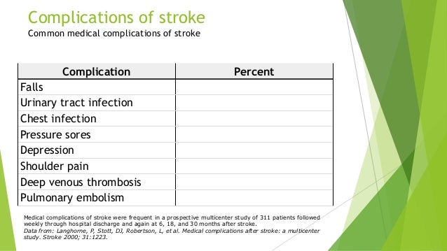 Management Complications Of Stroke