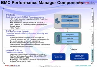 Managing IT Infrastructure And Applications Proactively For Performance ...