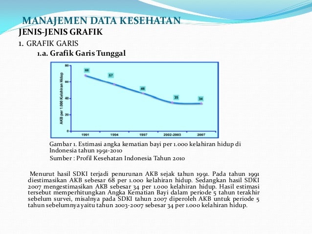 Grafik Garis Berganda