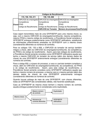 Capítulo IV – Orientações Específicas 148
Códigos de Recolhimento
115, 150, 155, 211 130, 135, 608 650
Chave
CNPJ/CEI do empregador CNPJ/CEI do empregador CNPJ/CEI do empregador
Competência Competência Competência
FPAS FPAS FPAS
Código de Recolhimento Código de Recolhimento Código de Recolhimento
CNPJ/CEI do Tomador Número do processo/Vara/Período
Caso sejam transmitidas mais de uma GFIP/SEFIP para uma mesma chave; ou
seja, com o mesmo CNPJ/CEI do empregador/contribuinte, mesma competência,
mesmo FPAS e mesmo código de recolhimento, a Previdência Social considera a
GFIP/SEFIP entregue posteriormente como GFIP/SEFIP retificadora, substituindo
as informações anteriormente prestadas na GFIP/SEFIP com a mesma chave
(considerando diferentes os números de controle).
Para os códigos 130, 135 e 608, o CNPJ/CEI do tomador de serviço também
integra a chave, além do CNPJ/CEI do empregador/contribuinte, da competência,
do FPAS e do código de recolhimento. Assim, para tais códigos de recolhimento,
a Previdência Social somente considera como GFIP/SEFIP retificadora aquela que
tenha o mesmo CNPJ/CEI do tomador de serviço (além dos demais dados da
chave) de uma GFIP/SEFIP anteriormente entregue (considerando diferentes os
números de controle).
Para o código 650, o número do processo, a vara e o período também compõem a
chave, além do CNPJ/CEI do empregador/contribuinte, da competência, do FPAS
e do código de recolhimento. Assim, para este código de recolhimento, a
Previdência Social somente considera como GFIP/SEFIP retificadora aquela que
tenha o mesmo número do processo, a mesma vara e o mesmo período (além dos
demais dados da chave) de uma GFIP/SEFIP anteriormente entregue
(considerando diferentes os números de controle).
Quando houver entrega de mais de uma GFIP/SEFIP, com chaves diferentes,
todas as GFIP/SEFIP são consideradas válidas, não havendo substituição.
Caso as GFIP/SEFIP de mesma chave tenham o mesmo número de controle,
aquela entregue posteriormente é considerada como duplicidade.
Mesma chave
Mesmo número
de controle
Números de
controle diferentes
Duplicidade
GFIP/SEFIP
retificadora
 