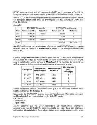 Capítulo V – Retificação de Informações 155
SEFIP, este somente é aplicado no cadastro FGTS sendo que para a Previdência
a regularização acontece por meio da nova GFIP/SEFIP com os dados corrigidos.
Para o FGTS, as informações prestadas incorretamente ou indevidamente, devem
ser corrigidas observando ainda as orientações contidas na Circular CAIXA que
trata da matéria.
Exemplo:
GFIP/SEFIP 1 (incorreta) GFIP/SEFIP 2 (retificadora)
Trab. Remun. sem 13º Modalidade Remun. sem 13º Modalidade
José 1.000,00 Branco 900,00 9
Maria 800,00 1 700,00 9
Pedro 1.000,00 Branco 1.000,00 9
João - - 1.200,00 Branco ou 1
Na GFIP retificadora, os trabalhadores informados na GFIP/SEFIP com incorreção
ou não, deve ser utilizada a Modalidade 9, seguindo os exemplos contidos nos
itens 3 e 4.
Como o campo Modalidade não existia até a versão 7.0 do SEFIP, independente
da natureza do código de recolhimento ser com recolhimento ou não do FGTS
para o trabalhador, utilizar sempre a Modalidade 9 na hipótese de confirmar ou
retificar dados anteriormente informados, conforme exemplos abaixo.
Categorias
Códigos de
recolhimento
Recolhimento
de FGTS
Modalidade
para
retificação
01 a 07 115 a 660 Sim 9
01 a 07 903 a 911 Não 9
11 a 26 115 a 660 Não 9
11 a 26 903 a 911 Não 9
Sendo necessário retificar uma GFIP/SEFIP que já foi retificada, também nesta
hipótese utilizar as Modalidade 9.
Na geração da GFIP/SEFIP, quando todos os trabalhadores informados estiverem
na Modalidade 9 ou 1, é acatada a opção de FGTS igual a:
- No prazo;
- Em atraso; e
- Ação Fiscal.
Assim, observar que na GFIP retificadora, os trabalhadores informados
anteriormente na GFIP/SEFIP, com incorreção ou não, deve ser informado
utilizando a Modalidade 9. Caso algum trabalhador esteja sendo incluído nesta
 