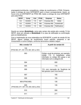 Capítulo V – Retificação de Informações 182
empregador/contribuinte, competência, código de recolhimento e FPAS. Portanto,
basta a entrega da nova GFIP/SEFIP para a chave correspondente. Assim, se
houve erro na GFIP/SEFIP de FPAS 566, basta a entrega da nova GFIP/SEFIP
para este FPAS:
SEFIP Comp Cód FPAS Empresa Status
8.0 03/2003 115 507 Empresa Alfa Válida
8.0 03/2003 115 566 Empresa Alfa Substituída*
8.0 03/2003 115 566 Empresa Alfa Retificadora
Quanto ao campo Modalidade, como este campo não existia até a versão 7.0 do
SEFIP, deve ser utilizada a Modalidade 9 no caso de retificação ou confirmação
para os trabalhadores.
Com a implantação da nova sistemática da GFIP/SEFIP, a partir da versão 8.0 do
SEFIP, alguns códigos de recolhimento foram extintos, passando a ser
incorporados a outros códigos, conforme demonstra a tabela a seguir:
Até a versão 7.0 A partir da versão 8.0
130
(FPAS 663, 671, 507, 515, 604, 825 ou 833)
135
903 Código usual da empresa, por exemplo,
código 115. O trabalhador antes
informado no código 903 passa a ser
informado com a categoria 26.
904 650
905 115
906 115, com marcação de “Ausência de
fato gerador (sem movimento)”
907 150
908 155
909 (FPAS 680) 130
909
(FPAS 663, 671, 507, 515, 604, 825 ou 833)
135
910 608
911 211
 