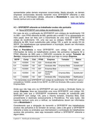 Capítulo V – Retificação de Informações 184
apresentadas pelas demais empresas consorciadas. Nesta situação, as demais
empresas consorciadas deverão transmitir nova GFIP/SEFIP referente a esta
obra, com as informações válidas, utilizando a Modalidade 9, caso não tenha
havido nenhum erro a ser retificado.
Volta ao Índice
4.3 – GFIP/SEFIP referente ao trabalhador avulso não portuário
a) Nova GFIP/SEFIP com código de recolhimento 135
Em caso de erro, a retificação de GFIP/SEFIP com códigos de recolhimento 130
ou 909 – com FPAS diferente de 680, gerada até a versão 7.0 ou apresentada em
meio papel, deve ser feita com a transmissão de uma nova GFIP/SEFIP, no
código de recolhimento 135, uma vez que os códigos 130/909 - com FPAS
diferente de 680, foram substituídos pelo código 135, a partir da versão 8.0 do
SEFIP. Os trabalhadores que apresentarem a incorreção, devem ser informados
com a Modalidades 9.
Para a Previdência a nova GFIP/SEFIP, com código 135, substitui as
informações de todos os trabalhadores avulsos não portuários (categoria 02 e
FPAS diferente de 680) para o CNPJ/CEI constante do campo Tomador de
Serviço, independentemente da informação que haja no campo Empresa.
SEFIP Comp Cód. FPAS Empresa Tomador Status
6.4 10/2004 115 523 Sindicato Alfa - Válida
6.4 10/2004 130 507 Sindicato Alfa Empresa Beta Substituída*
6.4 10/2004 115 507 Empresa Beta - Válida
6.4 10/2004 130 507
Sindicato
Gama
Empresa Beta Substituída*
8.0 10/2004 135 507 Sindicato Alfa Empresa Beta Retificadora
* Foi transmitida nova GFIP/SEFIP com código de recolhimento 135, FPAS 507, para a
competência 10/2004, versão 8.0 do SEFIP, no CNPJ do Sindicato Alfa e para o tomador
Empresa Beta.
Ainda que não haja erro na GFIP/SEFIP em que consta o Sindicato Gama no
campo Empresa, deve ser transmitida uma nova GFIP/SEFIP, com código 135,
tendo em vista que a GFIP/SEFIP inicialmente enviada foi substituída pela
GFIP/SEFIP com código 135, para o mesmo tomador, Empresa Beta. Este
procedimento é destinado exclusivamente à Previdência. Por esta razão, não
havendo nenhum outro erro a retificar, os trabalhadores devem ser informados
com a Modalidade 9.
Considerando que a obrigação de transmitir a GFIP/SEFIP dos trabalhadores
avulsos não portuários é do tomador de serviço, cabe a ele gerar a GFIP/SEFIP
referente a todos os sindicatos que intermediaram a contratação de trabalhadores
avulsos não portuários, caso seja necessário retificar a GFIP/SEFIP referente a
algum deles.
 