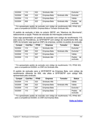 Capítulo V – Retificação de Informações 193
03/2004 115 523 Sindicato Alfa - Excluída *
03/2004 608 523 Empresa Beta Sindicato Alfa Excluída *
03/2004 115 507 Empresa Beta - Válida
03/2004 608 523 Empresa Beta Sindicato Alfa Pedido de
exclusão
* Foi apresentado pedido de exclusão com código de recolhimento 608, FPAS 523,
para a competência 03/2004, Empresa Beta e Tomador Sindicato Alfa.
O pedido de exclusão é feito no próprio SEFIP, em “Abertura do Movimento”,
selecionando a opção “Pedido de exclusão de informações anteriores”.
Caso seja apresentado um pedido de exclusão com código de recolhimento 115,
este exclui na Previdência, as GFIP/SEFIP com código de recolhimento 608, cujo
CNPJ do tomador seja igual ao CNPJ da empresa, contido no pedido de exclusão.
Compet Cód Rec FPAS Empresa Tomador Status
03/2004 115 523 Sindicato Alfa - Excluída *
03/2004 608 523 Empresa Beta Sindicato Alfa Excluída *
03/2004 115 507 Empresa Beta - Válida
03/2004 115 523 Sindicato Alfa - Pedido de
exclusão
* Foi apresentado pedido de exclusão com código de recolhimento 115, FPAS 523,
para a competência 03/2004, no CNPJ do Sindicato Alfa.
O pedido de exclusão para a GFIP/SEFIP da Empresa Beta, com código de
recolhimento diferente do 608, não afeta a GFIP/SEFIP com código 608,
apresentada pelo sindicato.
Compet Cód Rec FPAS Empresa Tomador Status
03/2004 115 523 Sindicato Alfa - Válida
03/2004 608 523 Empresa Beta Sindicato Alfa Válida
03/2004 115 507 Empresa Beta - Excluída *
03/2004 115 507 Empresa Beta - Pedido de
exclusão
* Foi apresentado pedido de exclusão com código de recolhimento 115, FPAS 507,
para a competência 03/2004, no CNPJ da Empresa Beta.
Volta ao Índice
 