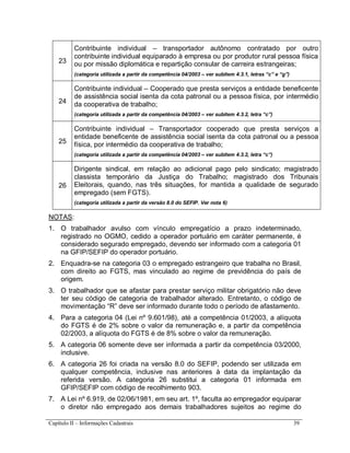 Capítulo II – Informações Cadastrais 39
23
Contribuinte individual – transportador autônomo contratado por outro
contribuinte individual equiparado à empresa ou por produtor rural pessoa física
ou por missão diplomática e repartição consular de carreira estrangeiras;
(categoria utilizada a partir da competência 04/2003 – ver subitem 4.3.1, letras “c” e “g”)
24
Contribuinte individual – Cooperado que presta serviços a entidade beneficente
de assistência social isenta da cota patronal ou a pessoa física, por intermédio
da cooperativa de trabalho;
(categoria utilizada a partir da competência 04/2003 – ver subitem 4.3.2, letra “c”)
25
Contribuinte individual – Transportador cooperado que presta serviços a
entidade beneficente de assistência social isenta da cota patronal ou a pessoa
física, por intermédio da cooperativa de trabalho;
(categoria utilizada a partir da competência 04/2003 – ver subitem 4.3.2, letra “c”)
26
Dirigente sindical, em relação ao adicional pago pelo sindicato; magistrado
classista temporário da Justiça do Trabalho; magistrado dos Tribunais
Eleitorais, quando, nas três situações, for mantida a qualidade de segurado
empregado (sem FGTS).
(categoria utilizada a partir da versão 8.0 do SEFIP. Ver nota 6)
NOTAS:
1. O trabalhador avulso com vínculo empregatício a prazo indeterminado,
registrado no OGMO, cedido a operador portuário em caráter permanente, é
considerado segurado empregado, devendo ser informado com a categoria 01
na GFIP/SEFIP do operador portuário.
2. Enquadra-se na categoria 03 o empregado estrangeiro que trabalha no Brasil,
com direito ao FGTS, mas vinculado ao regime de previdência do país de
origem.
3. O trabalhador que se afastar para prestar serviço militar obrigatório não deve
ter seu código de categoria de trabalhador alterado. Entretanto, o código de
movimentação “R” deve ser informado durante todo o período de afastamento.
4. Para a categoria 04 (Lei nº 9.601/98), até a competência 01/2003, a alíquota
do FGTS é de 2% sobre o valor da remuneração e, a partir da competência
02/2003, a alíquota do FGTS é de 8% sobre o valor da remuneração.
5. A categoria 06 somente deve ser informada a partir da competência 03/2000,
inclusive.
6. A categoria 26 foi criada na versão 8.0 do SEFIP, podendo ser utilizada em
qualquer competência, inclusive nas anteriores à data da implantação da
referida versão. A categoria 26 substitui a categoria 01 informada em
GFIP/SEFIP com código de recolhimento 903.
7. A Lei nº 6.919, de 02/06/1981, em seu art. 1º, faculta ao empregador equiparar
o diretor não empregado aos demais trabalhadores sujeitos ao regime do
 
