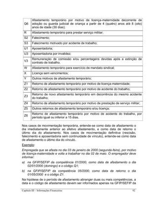 Capítulo III – Informações Financeiras 92
Q6
Afastamento temporário por motivo de licença-maternidade decorrente de
adoção ou guarda judicial de criança a partir de 4 (quatro) anos até 8 (oito)
anos de idade (30 dias);
R Afastamento temporário para prestar serviço militar;
S2 Falecimento;
S3 Falecimento motivado por acidente de trabalho;
U1 Aposentadoria;
U3 Aposentadoria por invalidez;
V3
Remuneração de comissão e/ou percentagens devidas após a extinção de
contrato de trabalho.
W Afastamento temporário para exercício de mandato sindical;
X Licença sem vencimentos;
Y Outros motivos de afastamento temporário;
Z1 Retorno de afastamento temporário por motivo de licença-maternidade;
Z2 Retorno de afastamento temporário por motivo de acidente do trabalho;
Z3
Retorno de novo afastamento temporário em decorrência do mesmo acidente
do trabalho;
Z4 Retorno de afastamento temporário por motivo de prestação de serviço militar;
Z5 Outros retornos de afastamento temporário e/ou licença;
Z6
Retorno de afastamento temporário por motivo de acidente do trabalho, por
período igual ou inferior a 15 dias.
Nos casos de movimentação temporária, entende-se como data de afastamento o
dia imediatamente anterior ao efetivo afastamento, e como data de retorno o
último dia do afastamento. Nos casos de movimentação definitiva (rescisão,
falecimento e aposentadoria sem continuidade de vínculo), entende-se como data
de afastamento o último dia do vínculo.
Exemplo:
Empregada que se afasta no dia 03 de janeiro de 2000 (segunda-feira), por motivo
de licença-maternidade e volta a trabalhar no dia 02 de maio. O empregador deve
informar:
a) na GFIP/SEFIP da competência 01/2000, como data de afastamento o dia
02/01/2000 (domingo) e o código Q1;
b) na GFIP/SEFIP da competência 05/2000, como data de retorno o dia
01/05/2000 e o código Z1.
Na hipótese de o período de afastamento abranger duas ou mais competências, a
data e o código de afastamento devem ser informados apenas na GFIP/SEFIP da
 