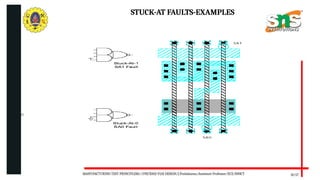 06/20/2025
10/17
STUCK-AT FAULTS-EXAMPLES
MANUFACTURING TEST PRINCIPLESS//19ECB302-VLSI DESIGN/J.Prabakaran/Assistant Professor/ECE/SNSCT
 